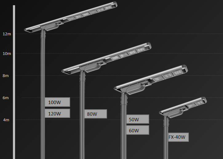 Integrated Solar Street Light-DUBAI (1)