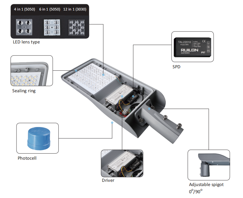 Tiriti Led (1)