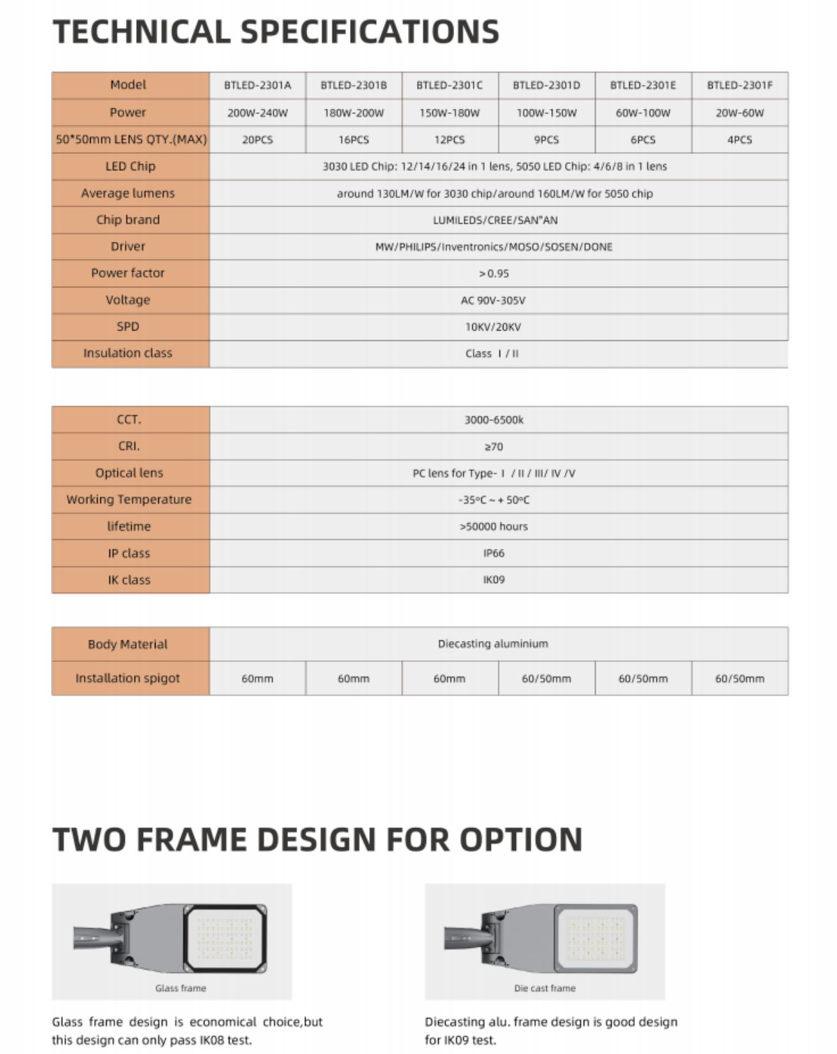 AVCF (2)